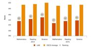 Research Writing - Class 12 - Quizizz