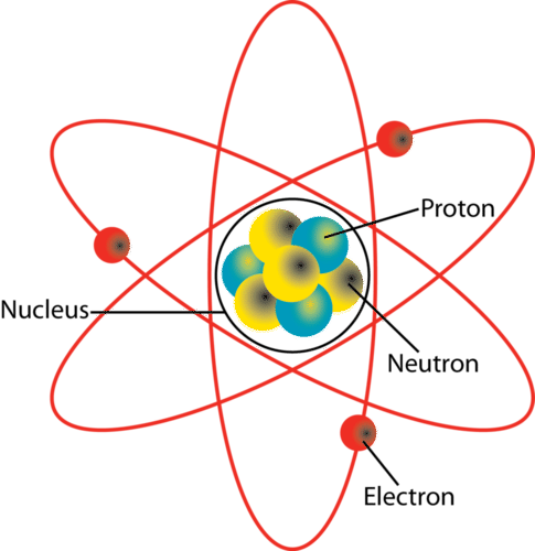 Atoms | 108 plays | Quizizz