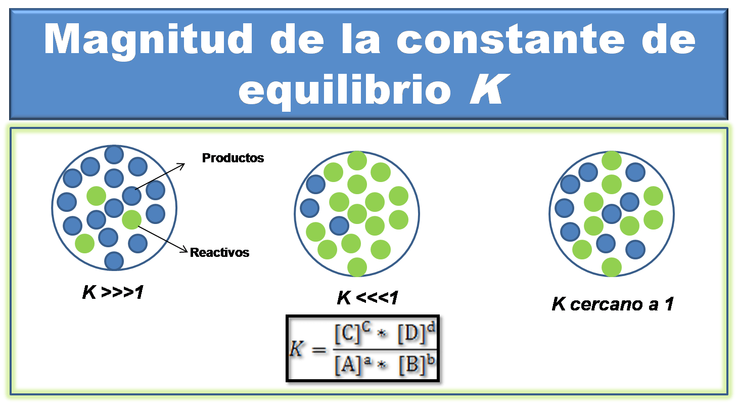 EQUILIBRIO QUÍMICO - Quizizz