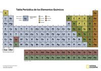 tabela periódica - Série 8 - Questionário