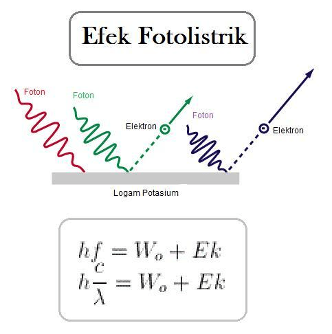 efek Doppler - Kelas 12 - Kuis