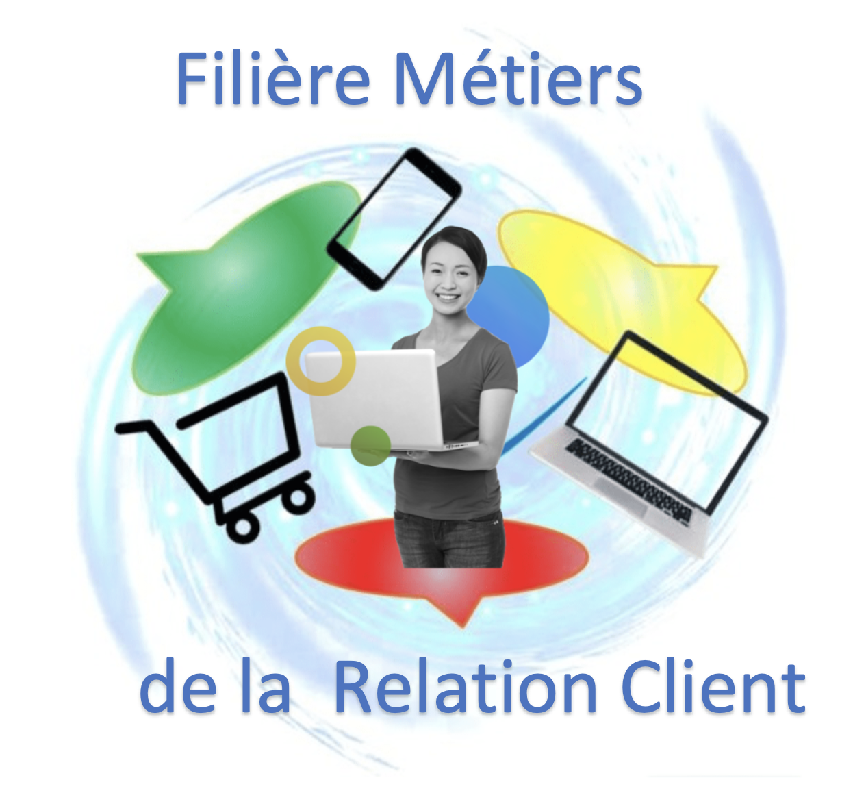 Les M Tiers De La Relation Clients Quizizz