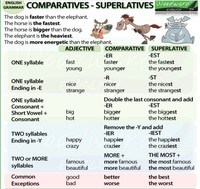 Comparativos e superlativos - Série 11 - Questionário