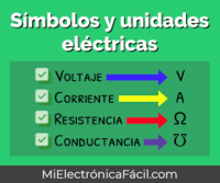 lei de coulombs e força elétrica Flashcards - Questionário