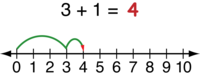 Addition on a Number Line - Grade 2 - Quizizz