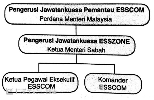 F5KSSMSEJARAH  History - Quizizz