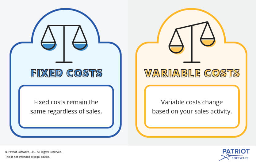 What Is An Example Of A Fixed Expense Apex