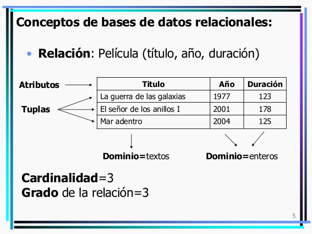 Modelo relacional | Professional Development - Quizizz