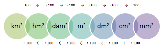 Medidas De Superficie Mathematics Quizizz