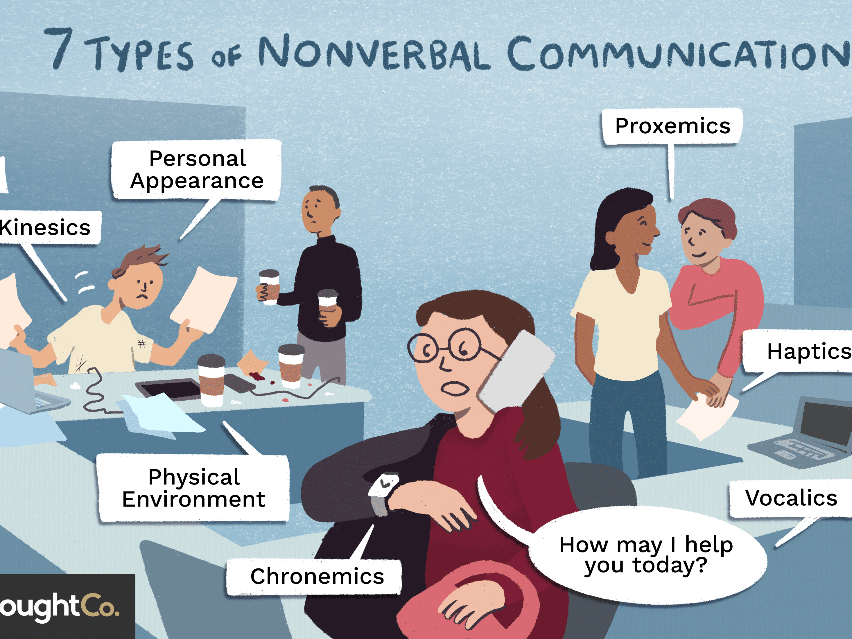 nonverbal-communication-questions-answers-for-quizzes-and-worksheets