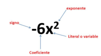 Álgebra 2 - Grado 12 - Quizizz