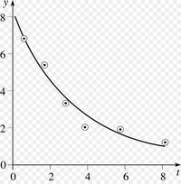 derivadas de funciones exponenciales - Grado 5 - Quizizz