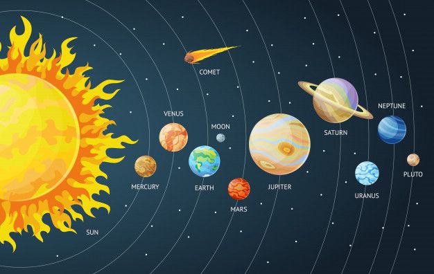 Solar System Flashcards - Quizizz