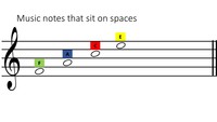 Music Note - Class 5 - Quizizz