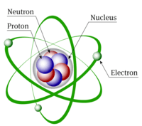 electronic structure of atoms - Class 9 - Quizizz