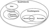 Classifying Quadrilaterals - Class 9 - Quizizz