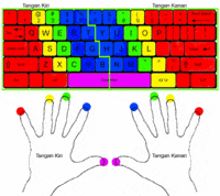 Mengedit - Kelas 10 - Kuis