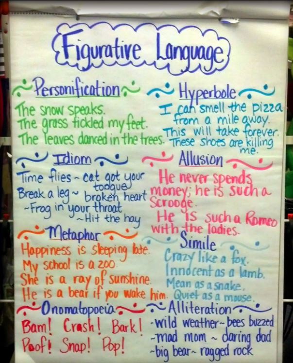 Figurative Language | English - Quizizz