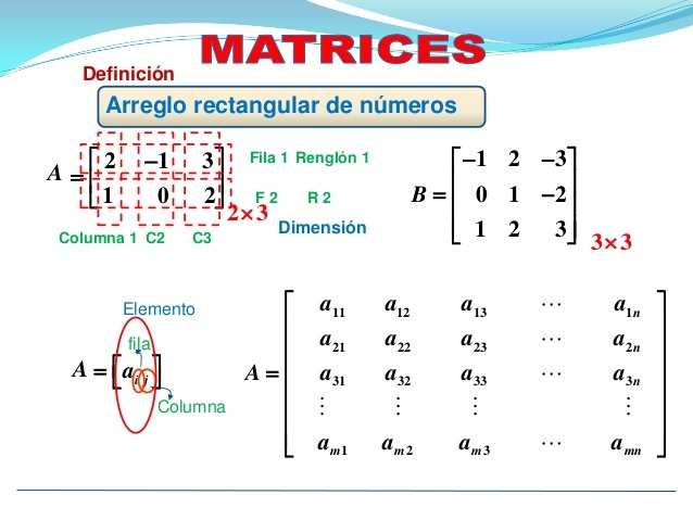 Matrices | 745 jugadas | Quizizz