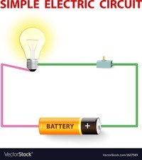 demand and price elasticity - Class 6 - Quizizz