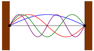 oscilaciones y ondas mecánicas - Grado 2 - Quizizz