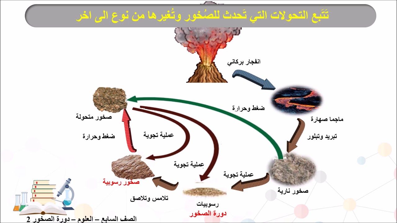 دورة الصخر