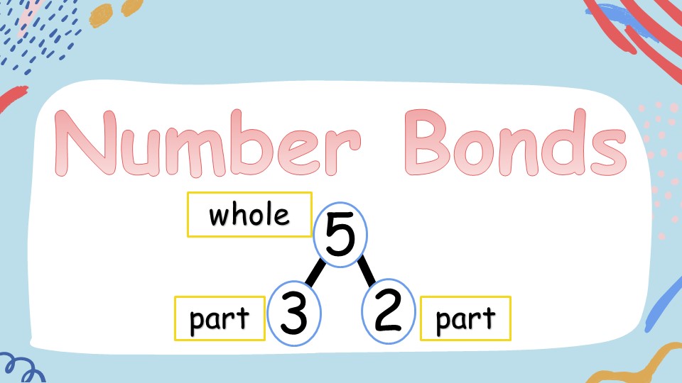 Number Bonds Flashcards - Quizizz