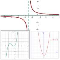 graficar funciones seno - Grado 8 - Quizizz