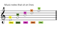 Music Note - Class 5 - Quizizz