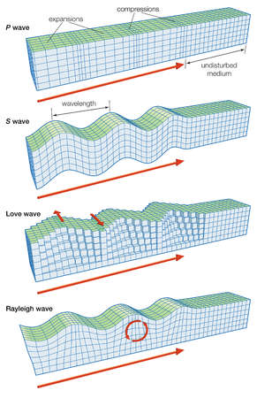 Seismic Waves | Earth Sciences Quiz - Quizizz