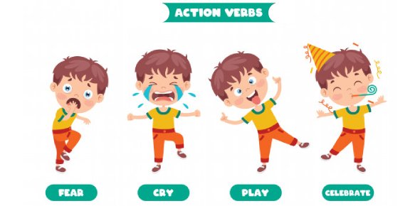 Action Verbs - Year 7 - Quizizz