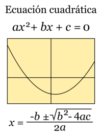 segundas derivadas de funções trigonométricas - Série 7 - Questionário