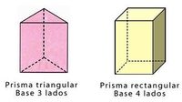 Prismas rectangulares - Grado 6 - Quizizz