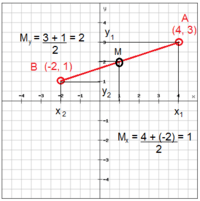 midpoint formula - Class 7 - Quizizz