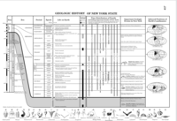 Reading ESRT Pages 8 and 9