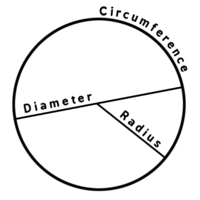 area and circumference of circles - Class 9 - Quizizz