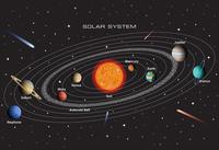 Solar System - Class 1 - Quizizz