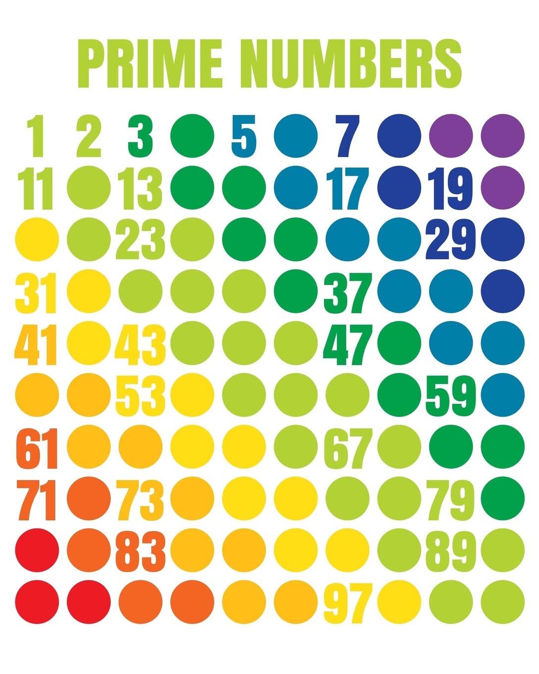 Prime Factorization