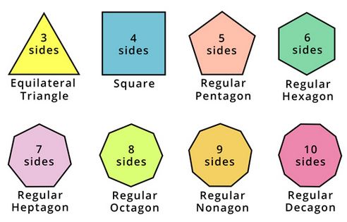 Area Of Regular Polygon 