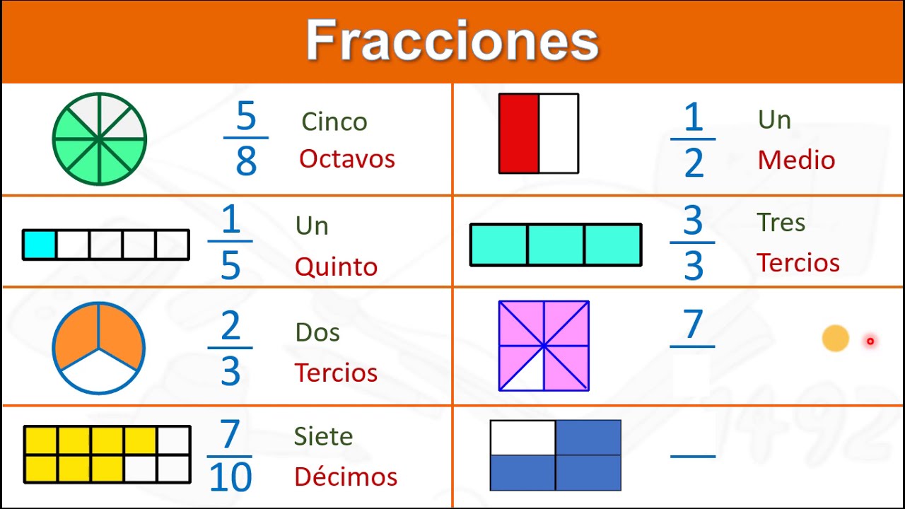 Sumar fracciones con denominadores diferentes Tarjetas didácticas - Quizizz