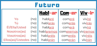 Evaluación de expresiones - Grado 9 - Quizizz