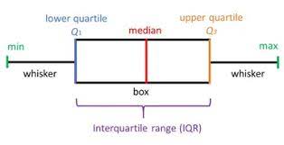 Number  Printable - Year 10 - Quizizz