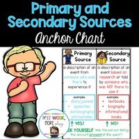 Citing Sources - Year 2 - Quizizz