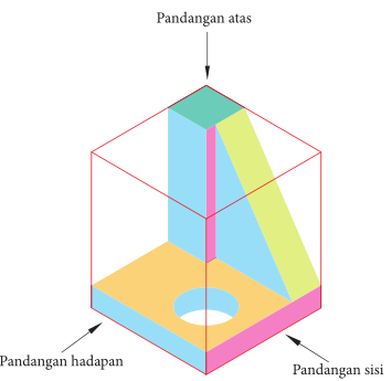 Menggambar lukisan - Kelas 11 - Kuis