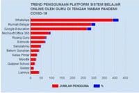 Urutan Operasi - Kelas 6 - Kuis