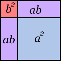 identidades trigonométricas - Grado 8 - Quizizz