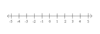Subtraction on a Number Line - Grade 11 - Quizizz