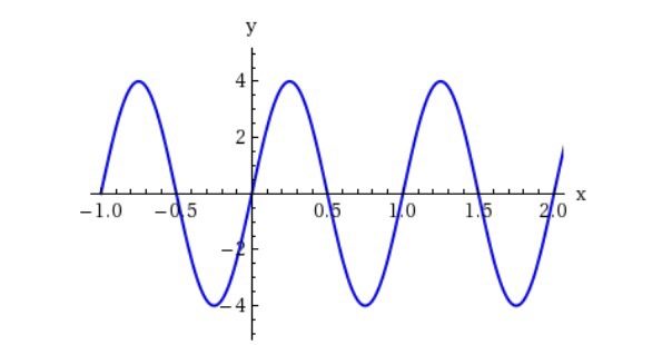 Precalculus - Unit 1 Test Properties Of Functions | Quizizz