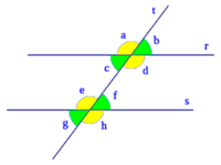 distância entre duas linhas paralelas - Série 3 - Questionário