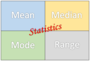 Mean, Median, Mode, Range, Outliers